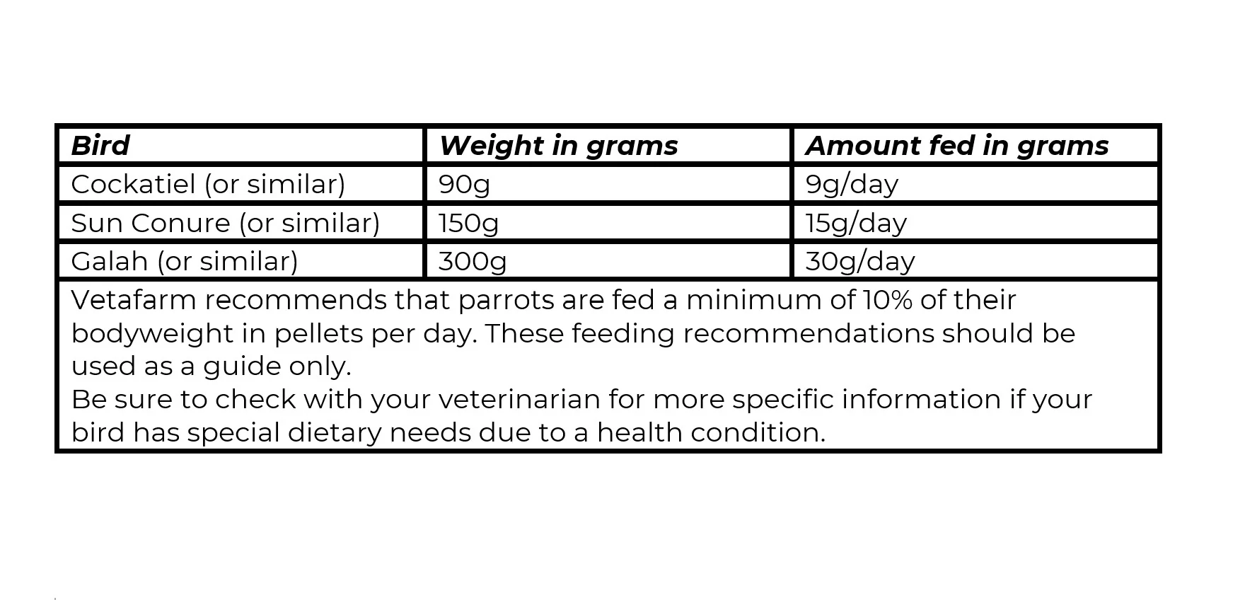 Vetafarm Maintenance Diet Parrot Pellets - Image 4