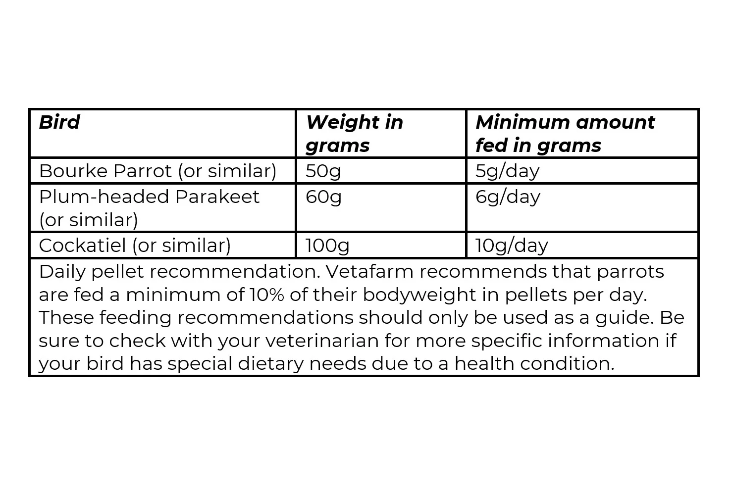 Vetafarm Nutriblend Mini Pellets - Image 4