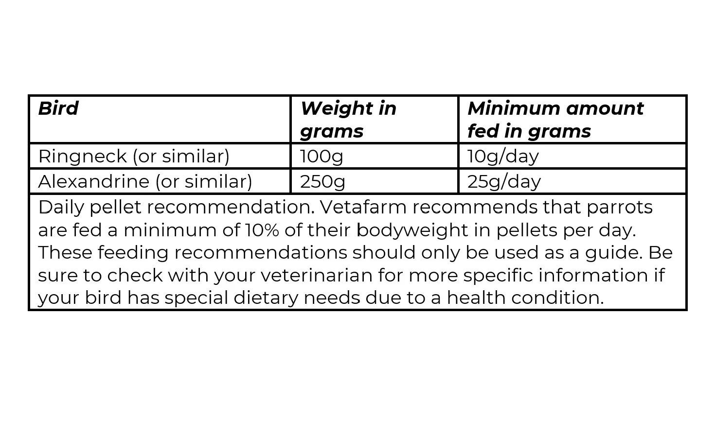 Vetafarm Nutriblend Small Pellets - Image 4