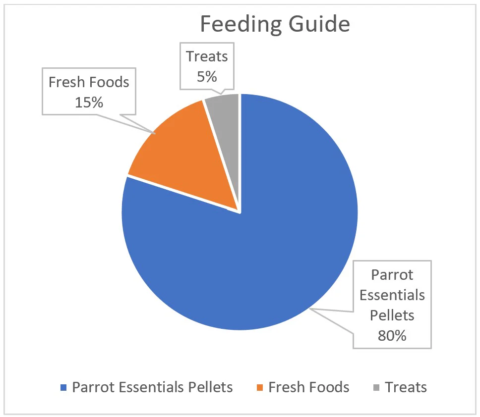 Vetafarm Parrot Essentials - Image 3
