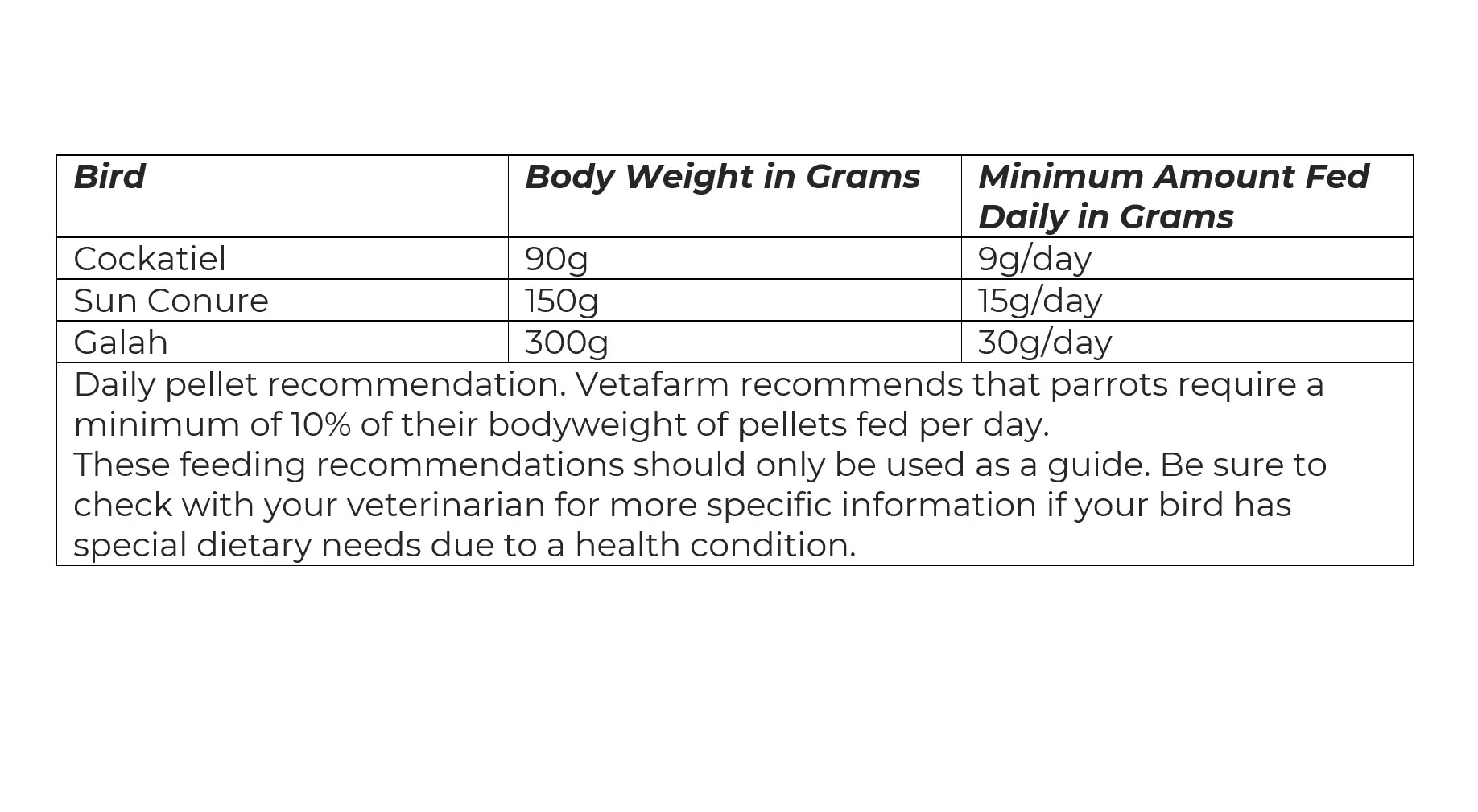 Vetafarm Parrot Essentials - Image 4