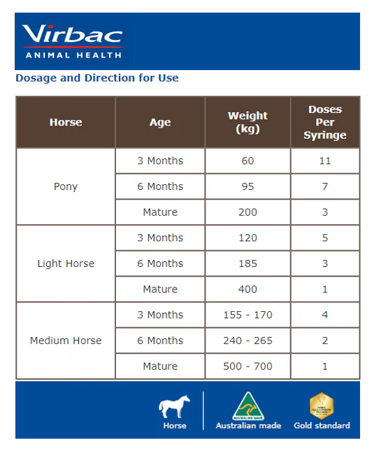 Virbac Ultimum Horse Wormer and Boticide Gel - Image 2