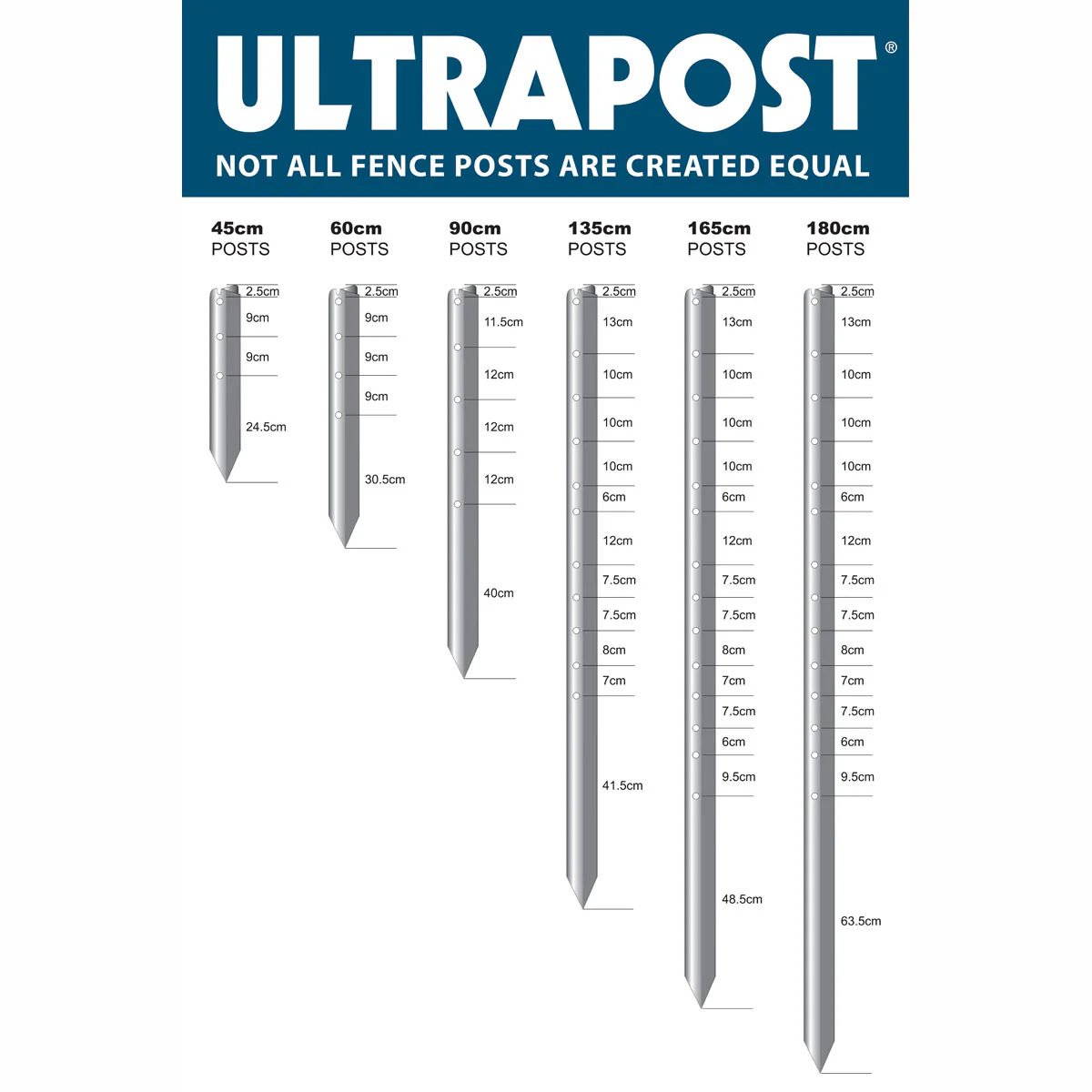 Jack Ultrapost Black Bituminous Dipped Star Picket - Image 3