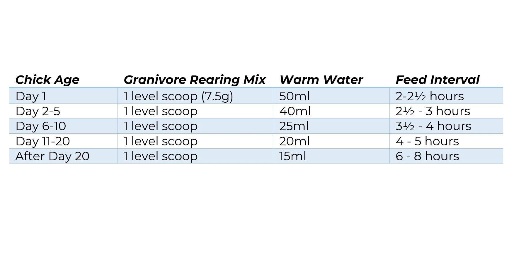 Wombaroo Granivore Rearing Mix - Image 2